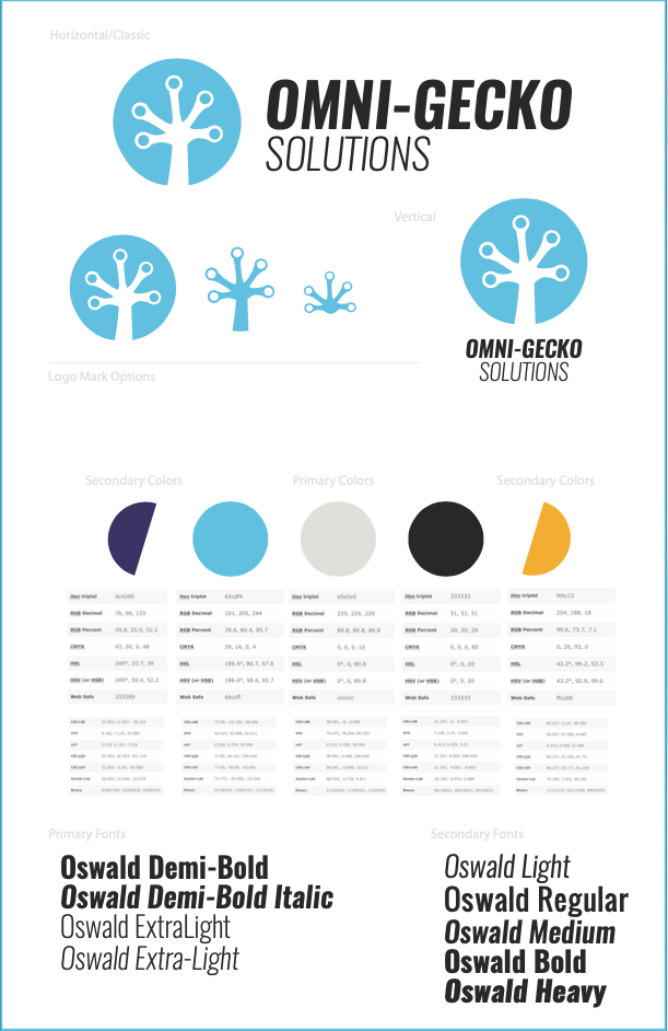 Abridged Branding Guidelines Omni Gecko Solutions Knoxville, TN